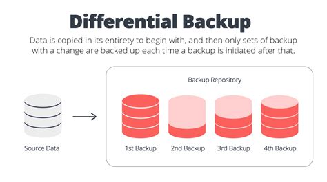 differential backup